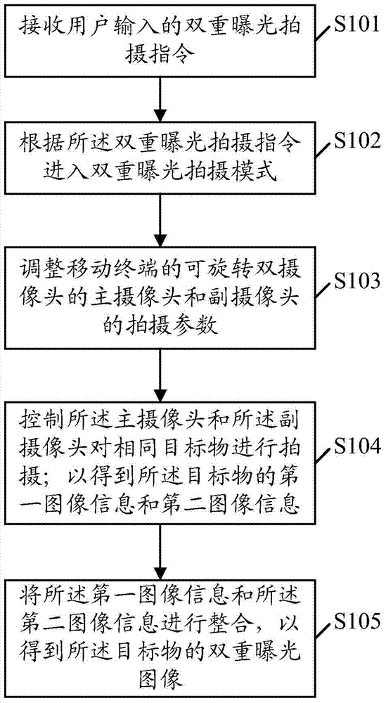Picture taking method and mobile terminal