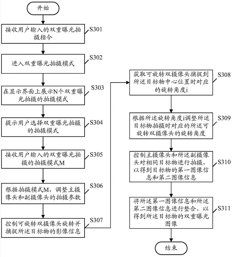 Picture taking method and mobile terminal