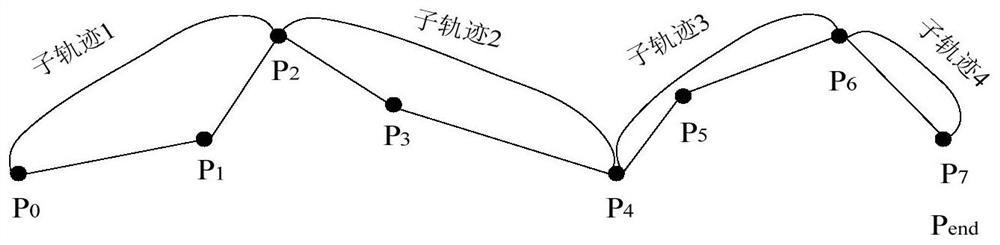 Missing track filling method and system