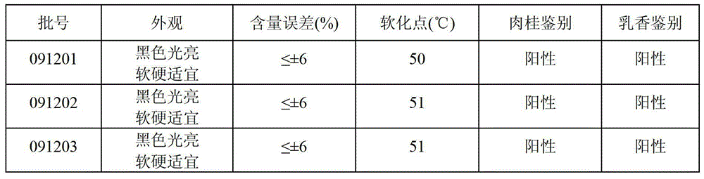 Preparation method for black plaster