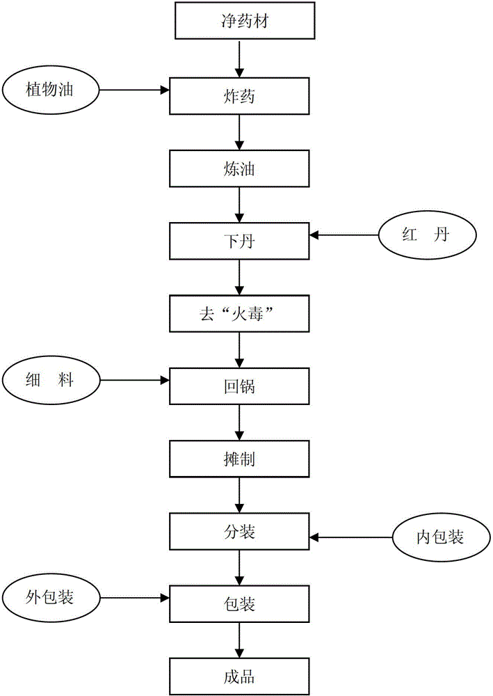 Preparation method for black plaster