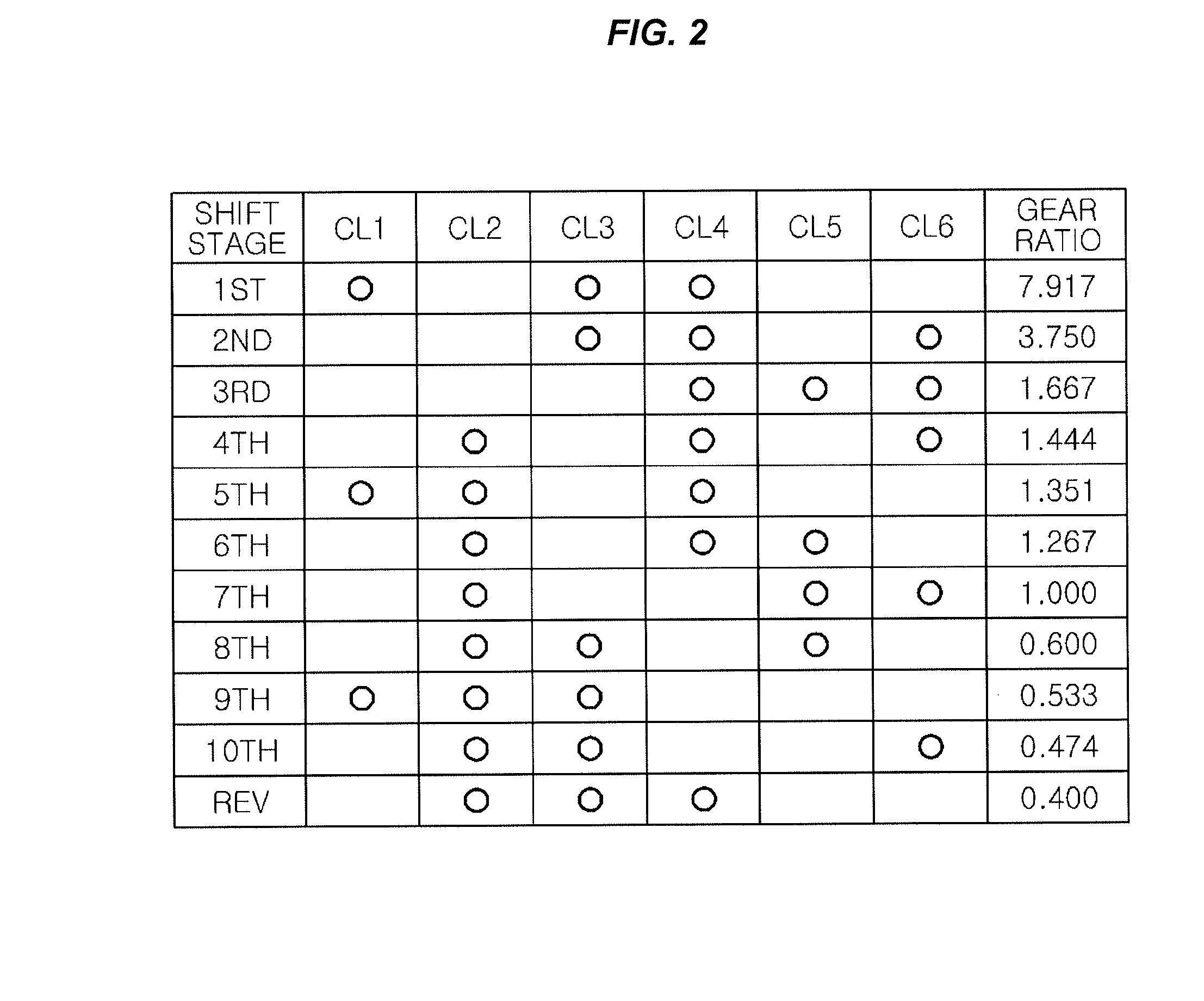 Vehicle multistage transmission