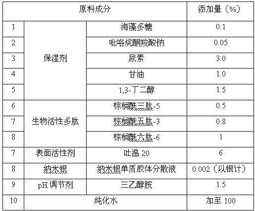 Essence cream capable of whitening skin and removing wrinkles and preparation method thereof