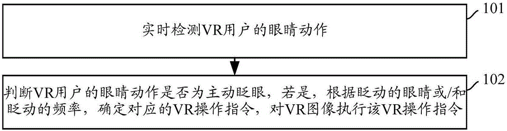 Virtual reality interaction method and device