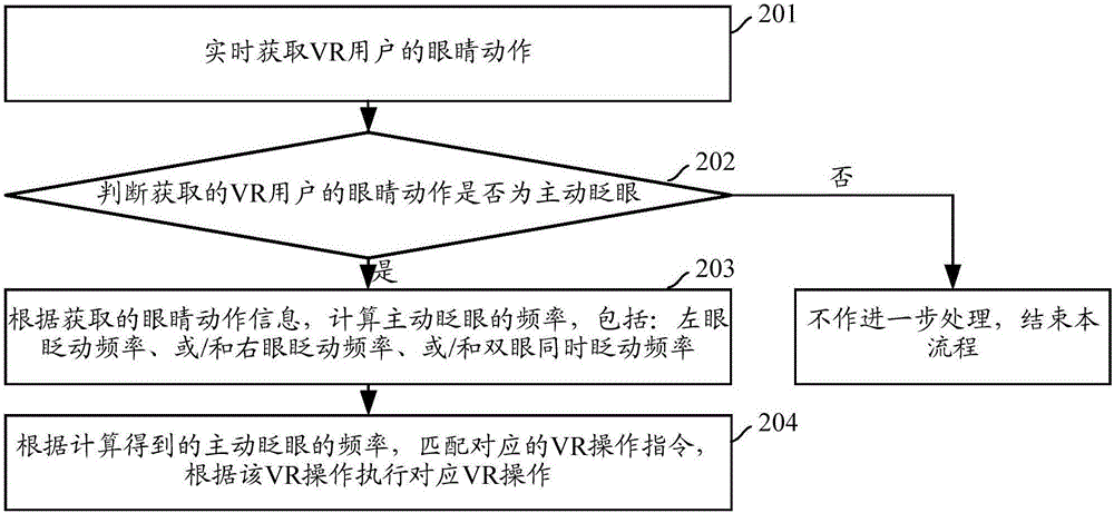 Virtual reality interaction method and device