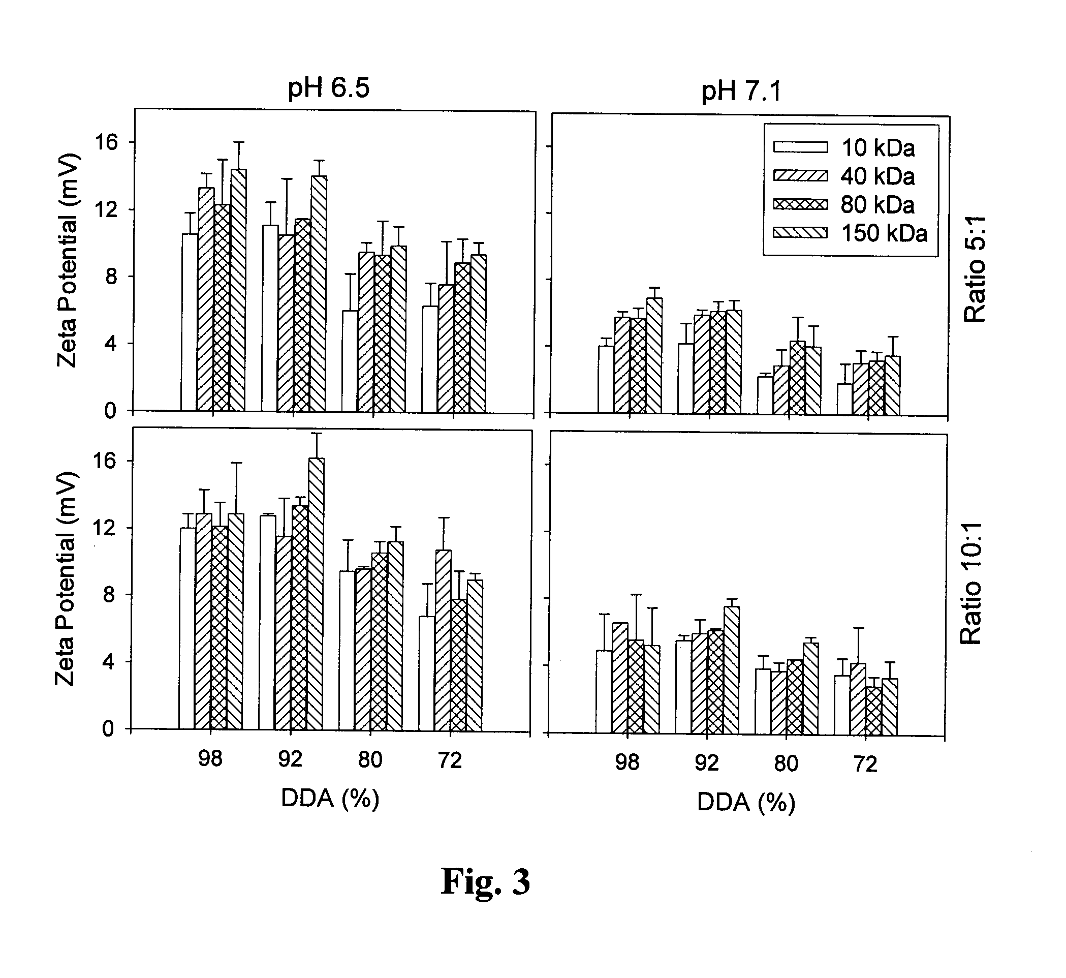 Composition and method for efficient delivery of nucleic acids to cells using chitosan
