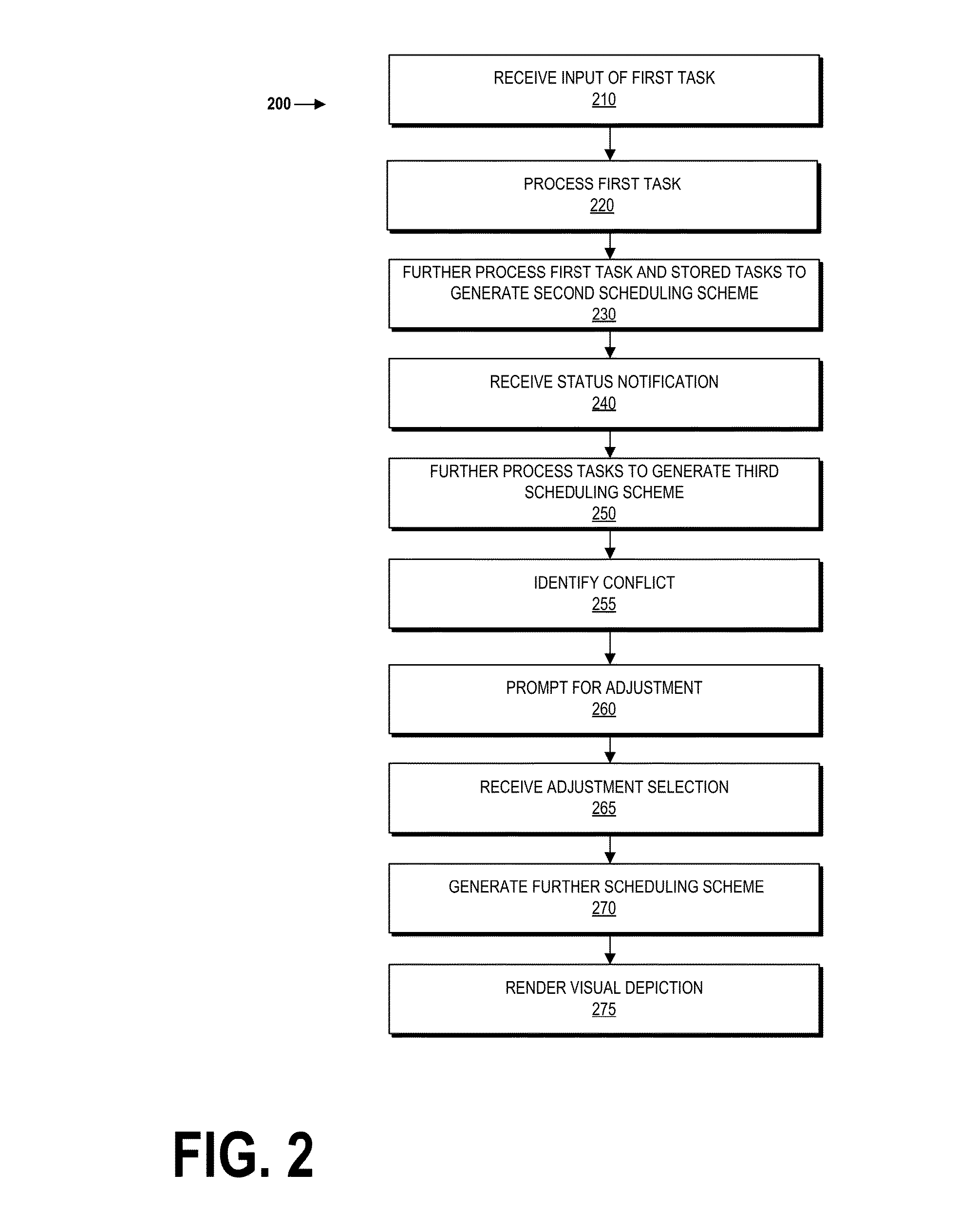 System and method for dynamically coordinating tasks, schedule planning, and workload management
