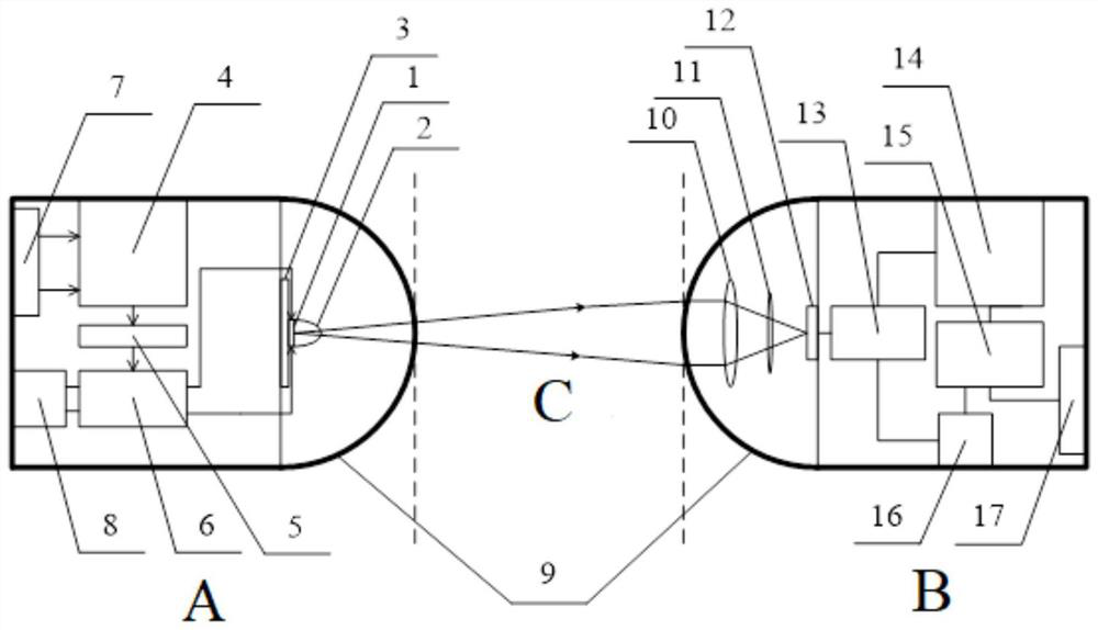 Underwater wireless optical communication transmitting terminal, optical communication receiving terminal, underwater wireless optical communication device and underwater wireless optical communication method