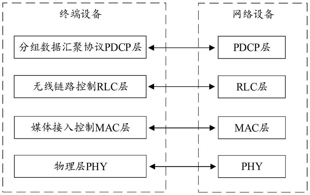 Data processing method and related device