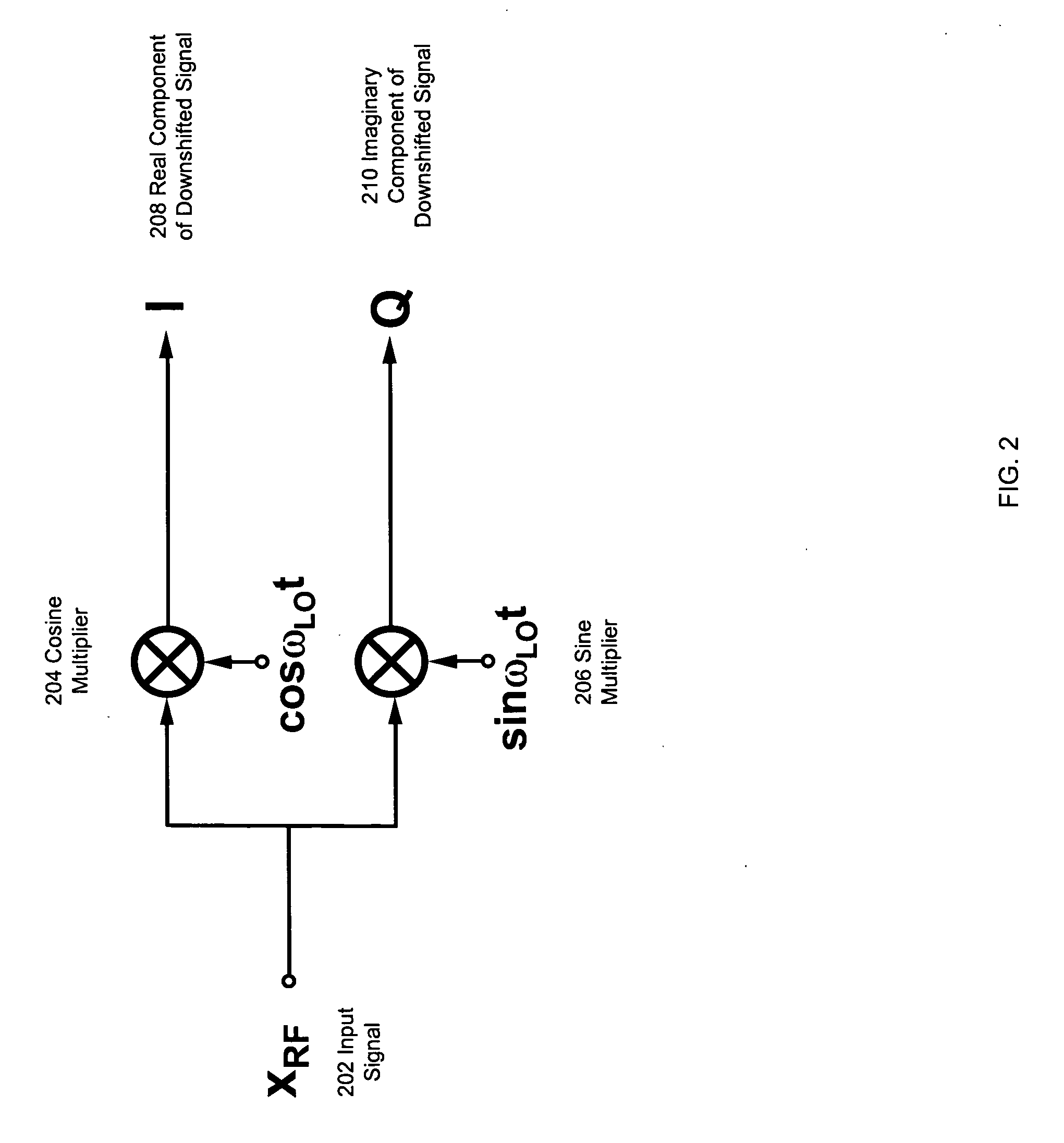 Architecture for multiple-antenna systems