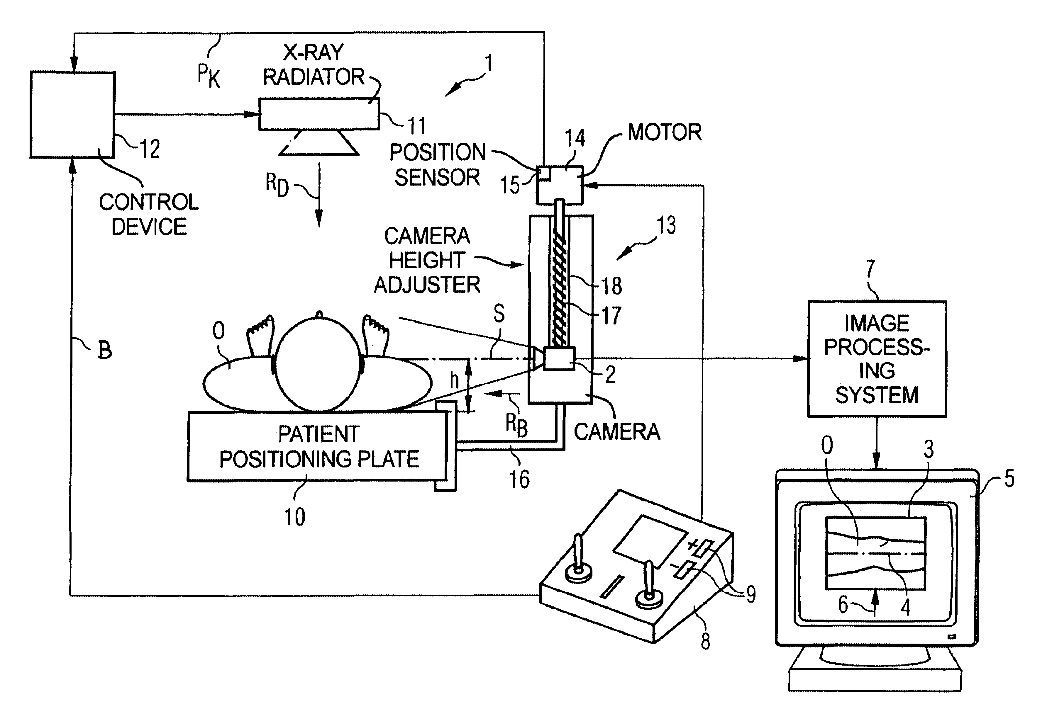 Method and device for positioning a slice level of an x-ray exposure