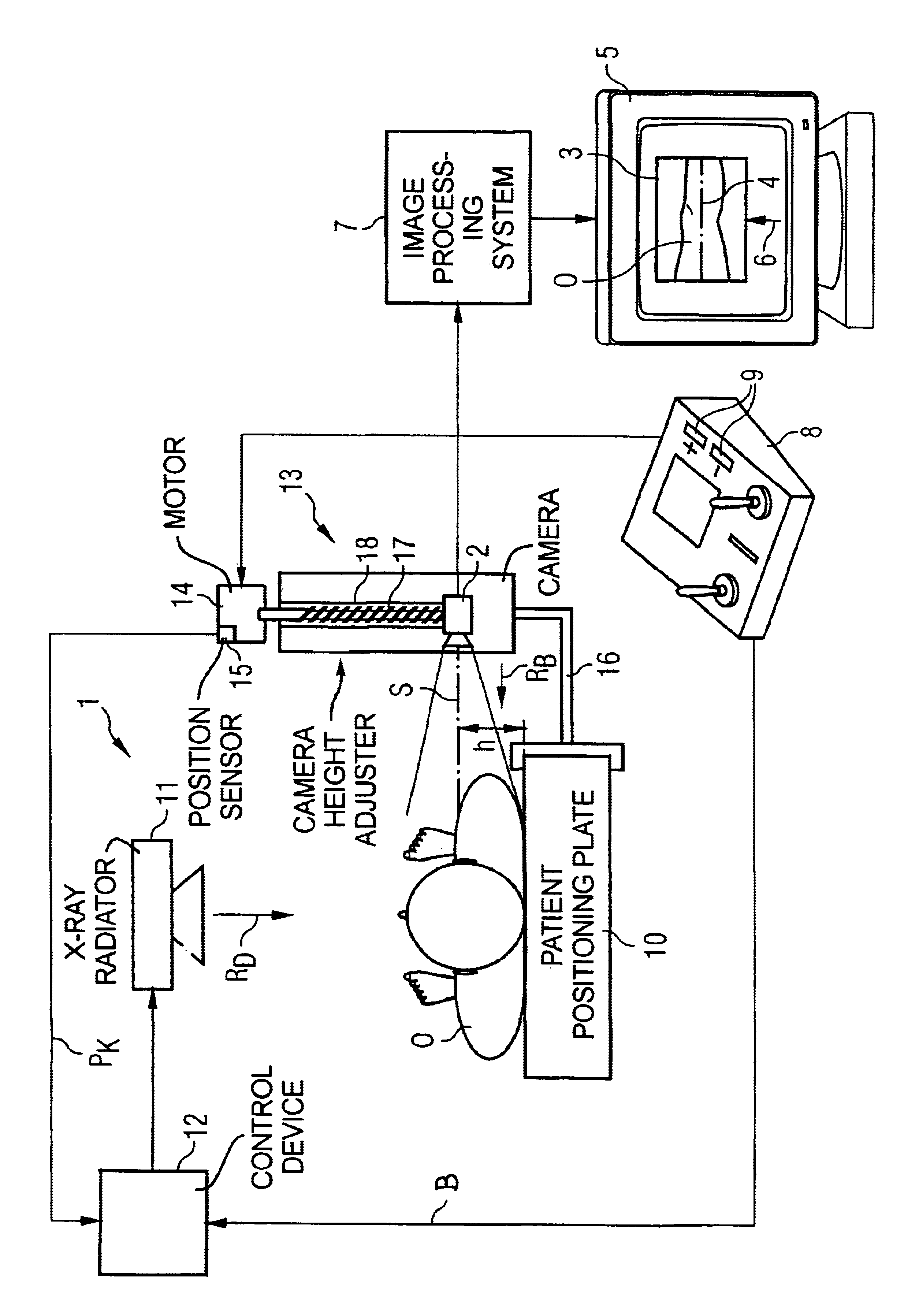 Method and device for positioning a slice level of an x-ray exposure