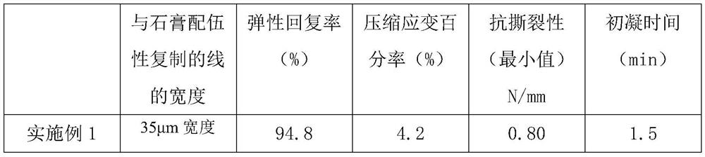 Impression material as well as preparation method and application thereof