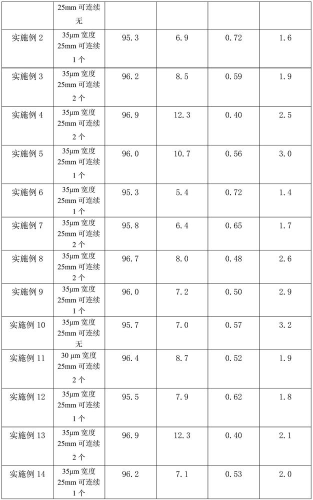 Impression material as well as preparation method and application thereof