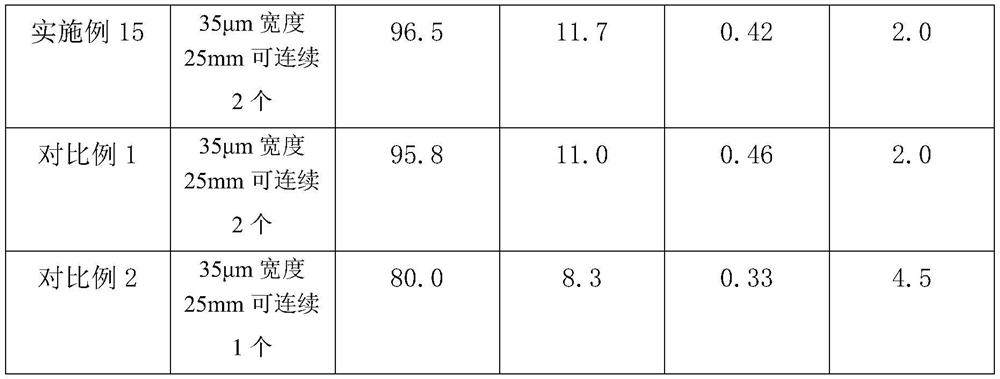 Impression material as well as preparation method and application thereof