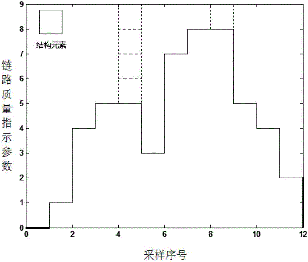 A wireless network attack detection method based on mathematical morphology