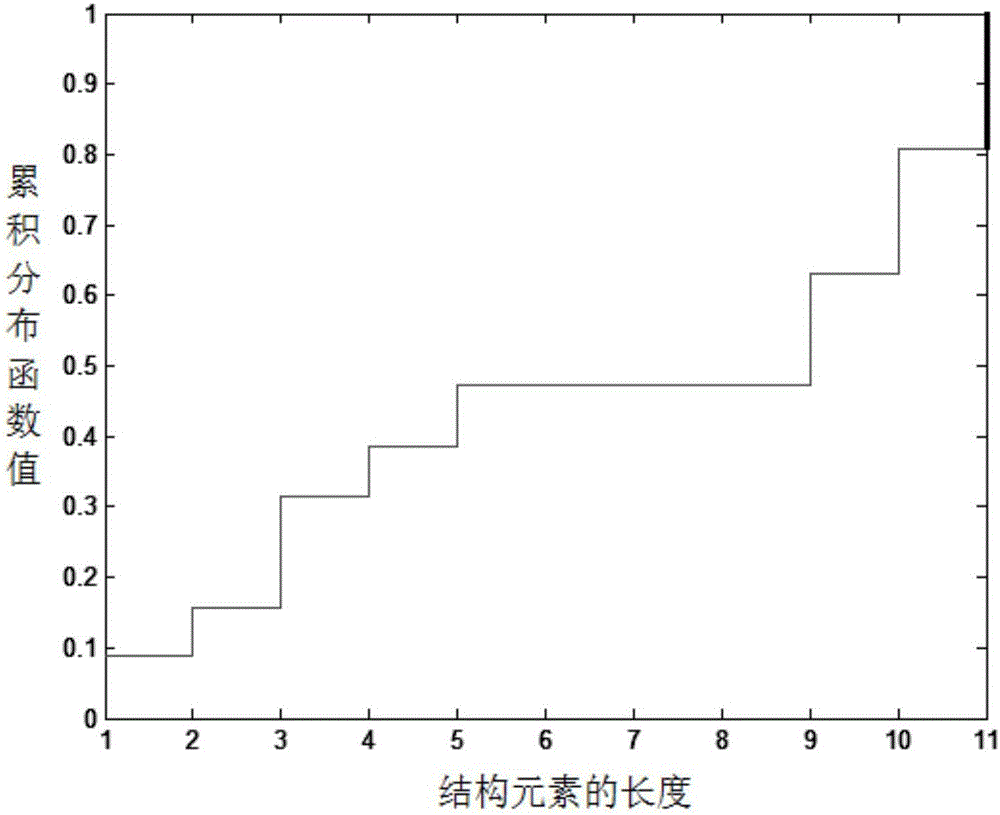 A wireless network attack detection method based on mathematical morphology