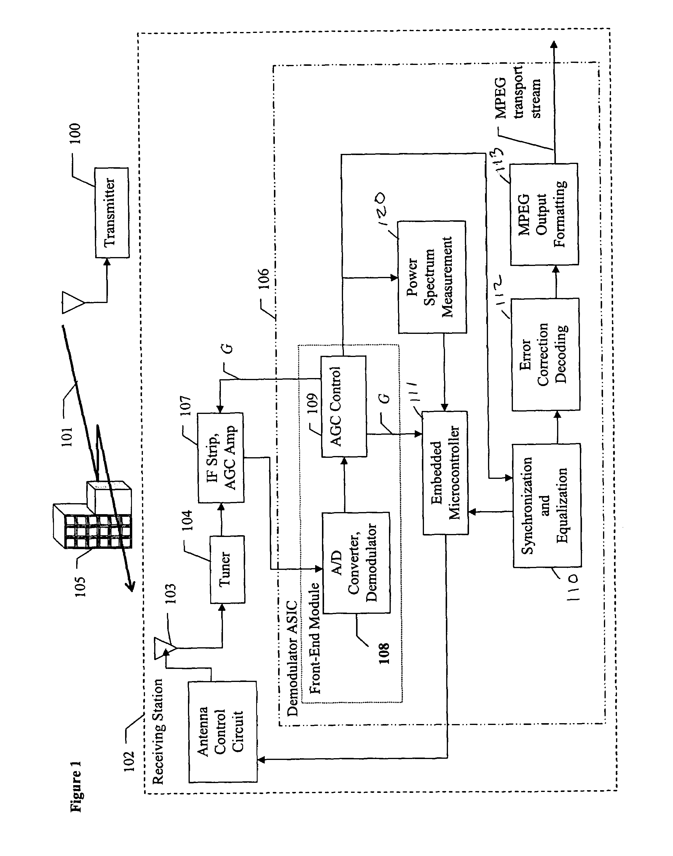 Method and apparatus for controlling a smart antenna using metrics derived from a single carrier digital signal