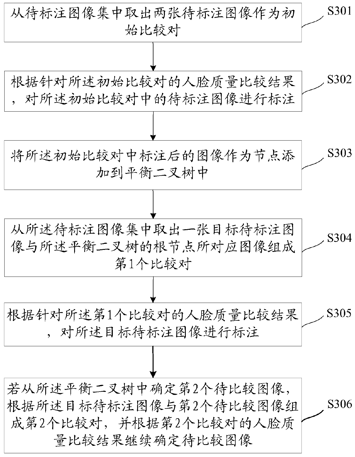 Image annotation method and device and storage medium