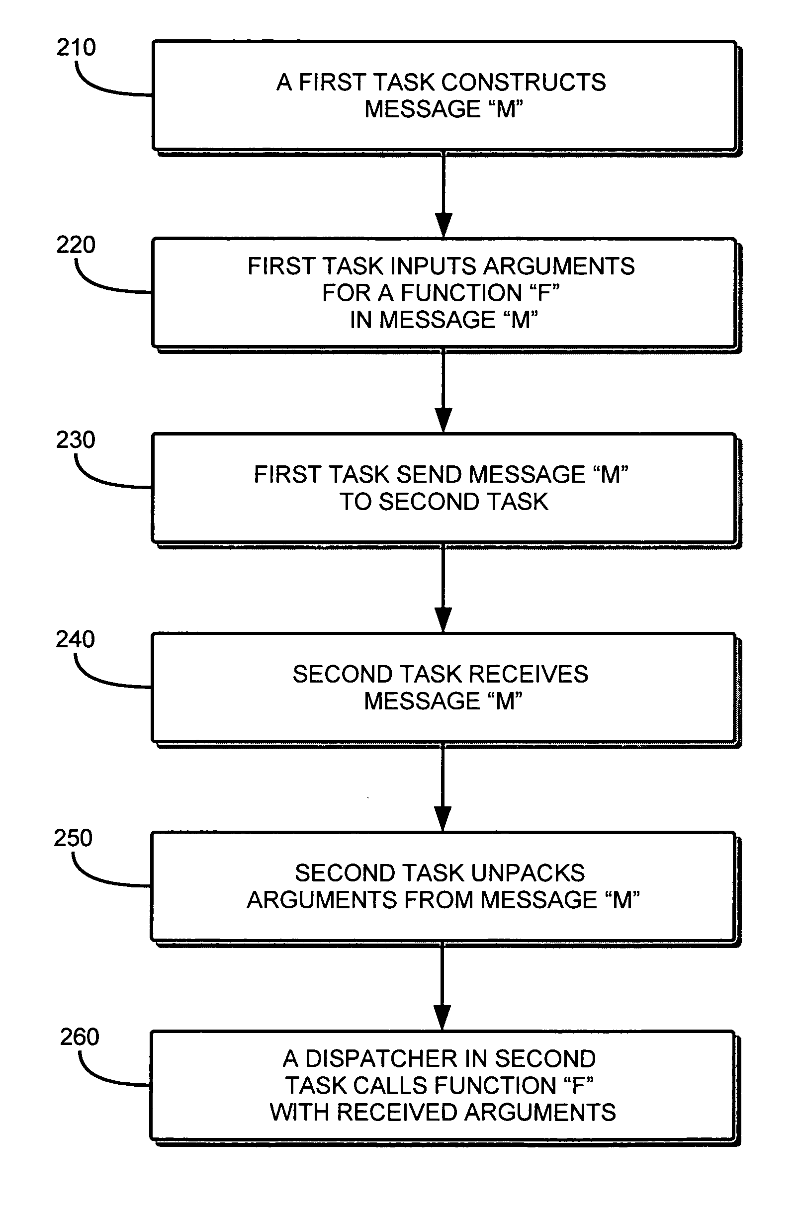 Method and apparatus for implementing task management of computer operations
