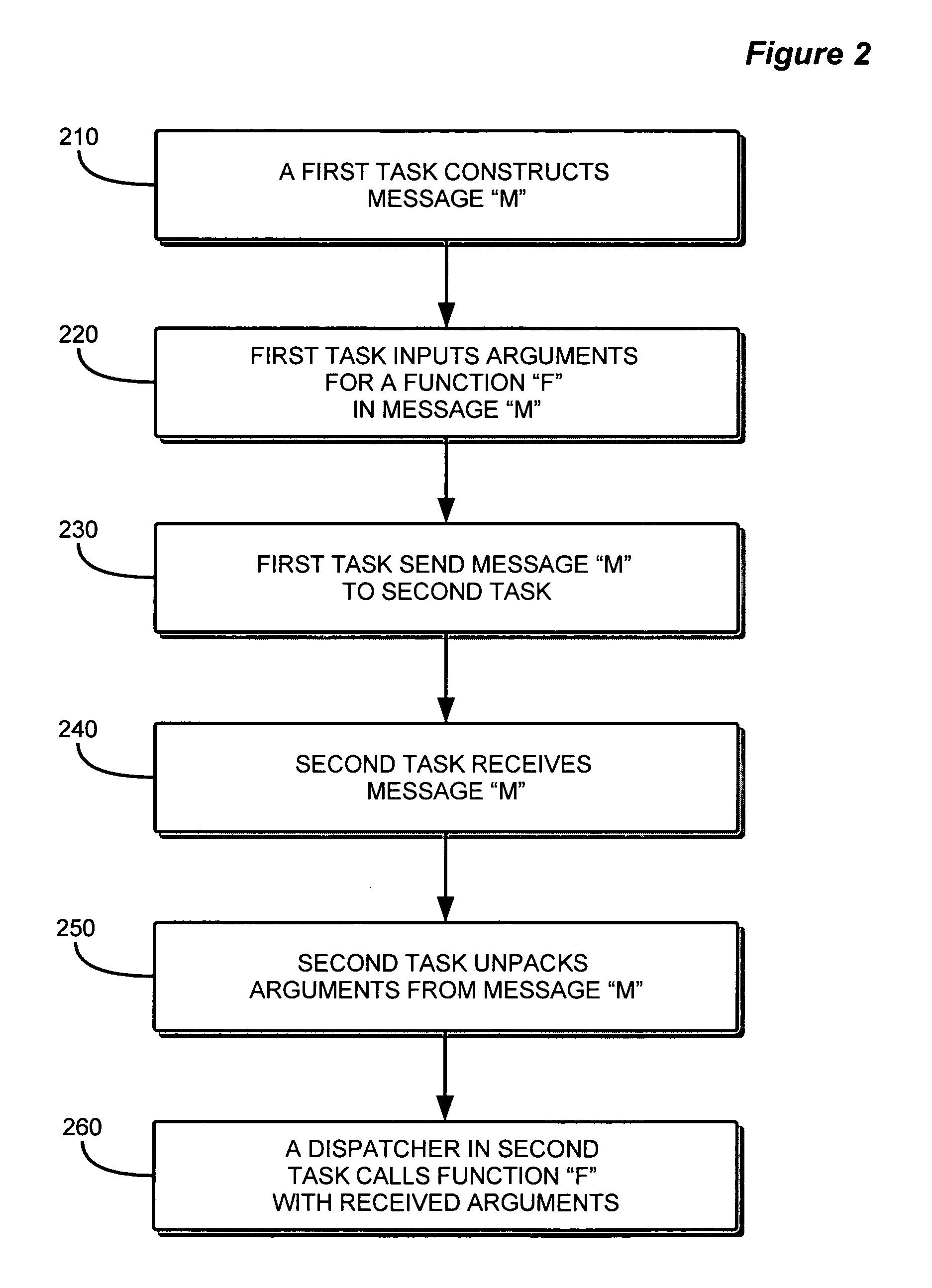 Method and apparatus for implementing task management of computer operations