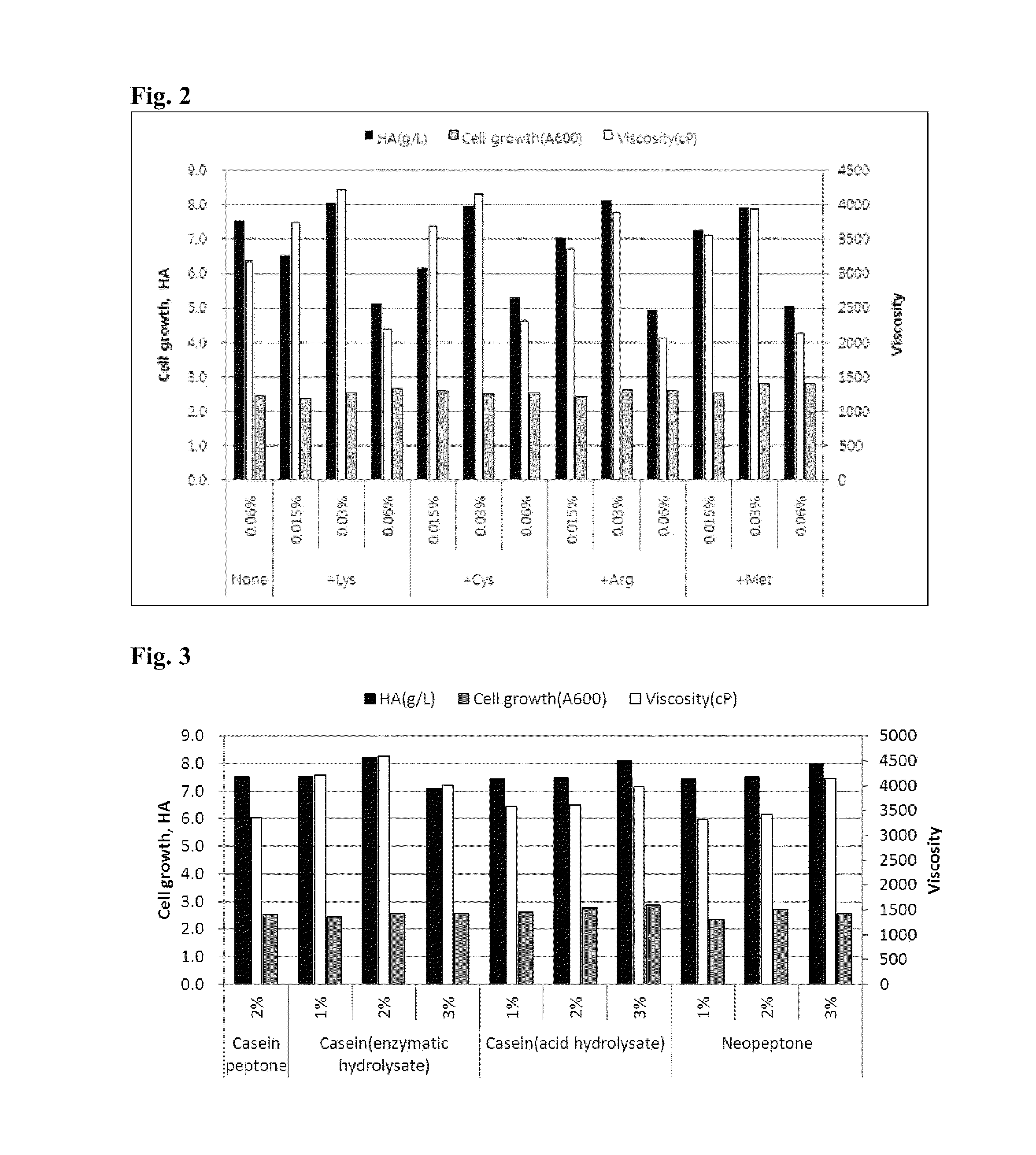 <i>Streptococcus dysgalactiae </i>ID9103 and method for production of hyaluronic acid using the same