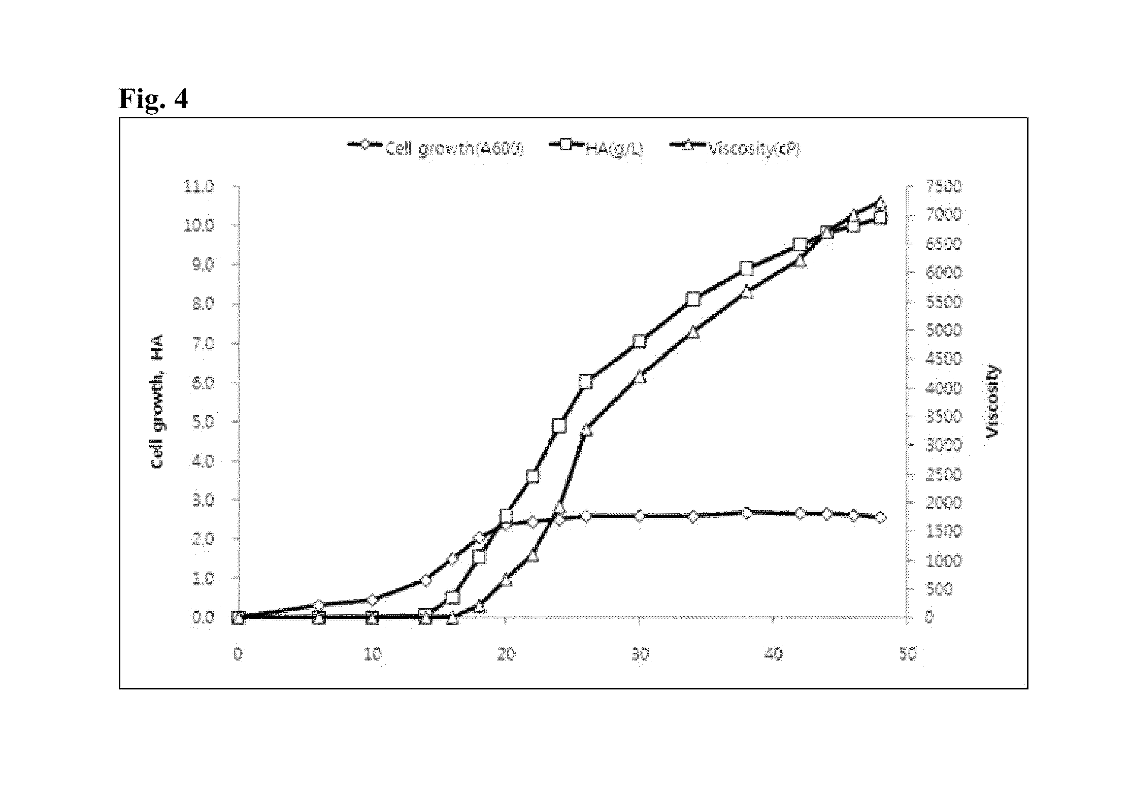 <i>Streptococcus dysgalactiae </i>ID9103 and method for production of hyaluronic acid using the same