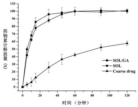 A kind of lacidipine solid dispersion and preparation method thereof