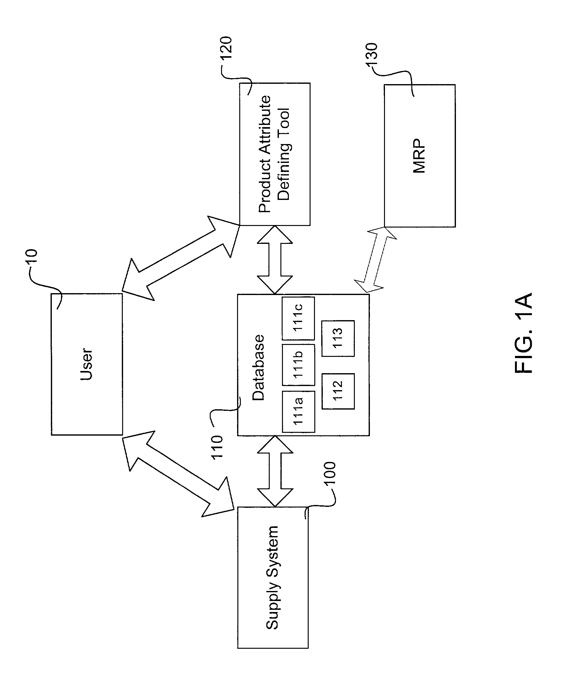 System and method for allocating the supply of critical material components and manufacturing capacity