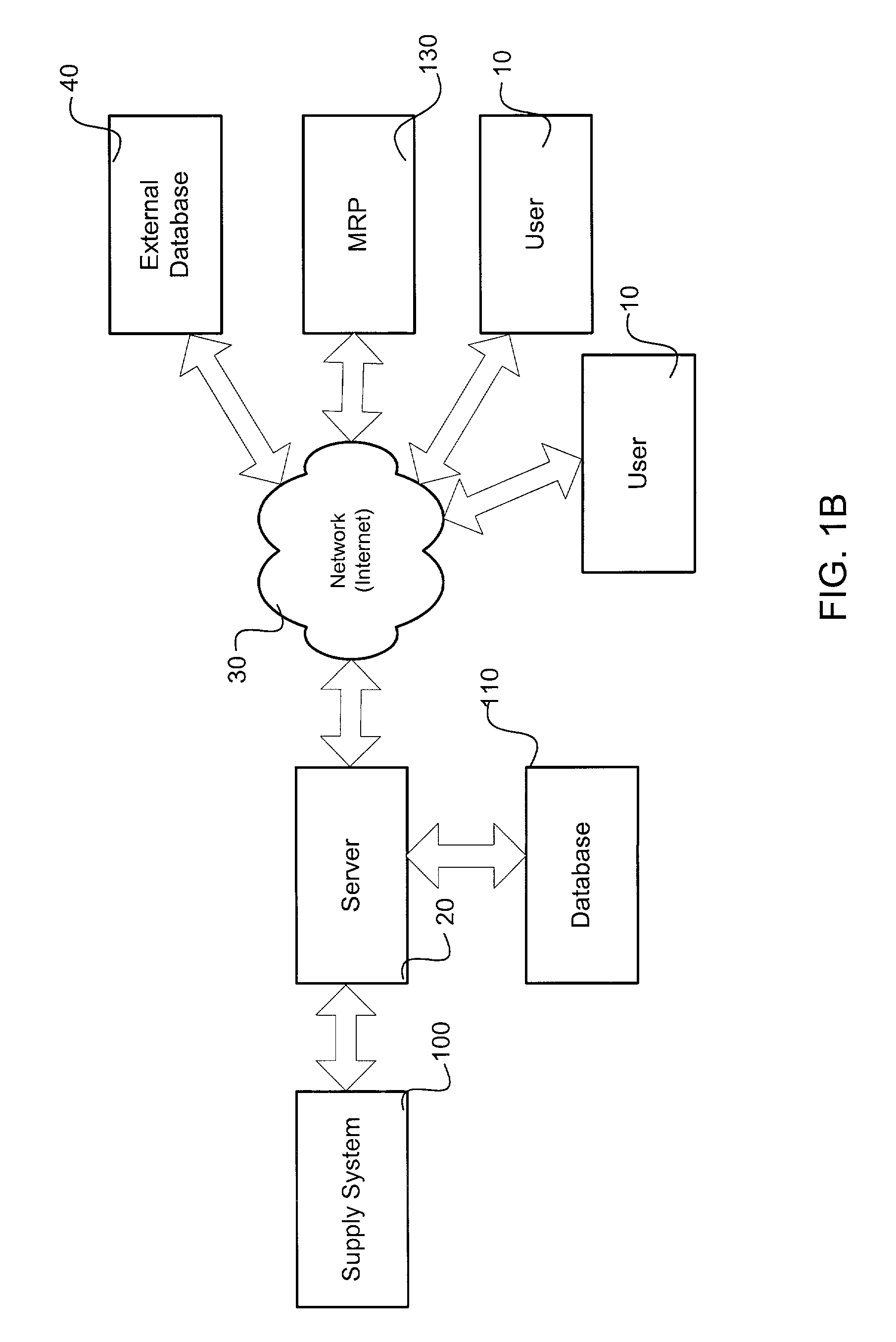 System and method for allocating the supply of critical material components and manufacturing capacity