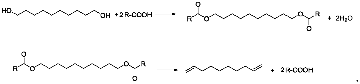 Method for synthesizing 1,9-decadiene