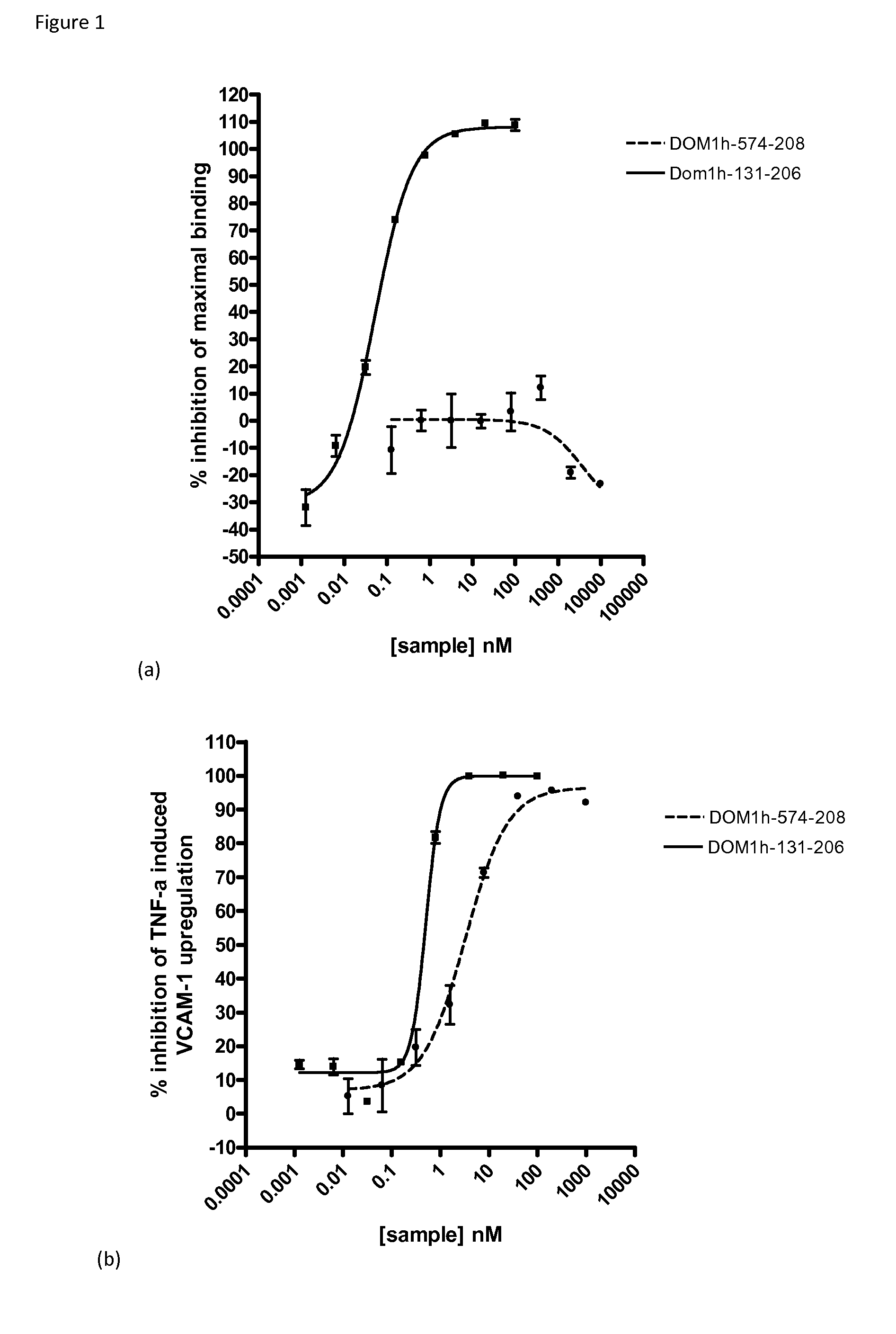 Tumour necrosis factor receptor 1 antagonists