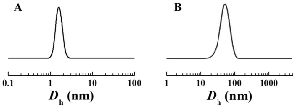 Microemulsion for soil remediation, preparation method of microemulsion and remediation method of petroleum-contaminated soil