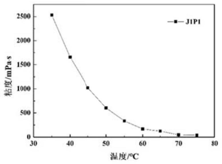 Microemulsion for soil remediation, preparation method of microemulsion and remediation method of petroleum-contaminated soil