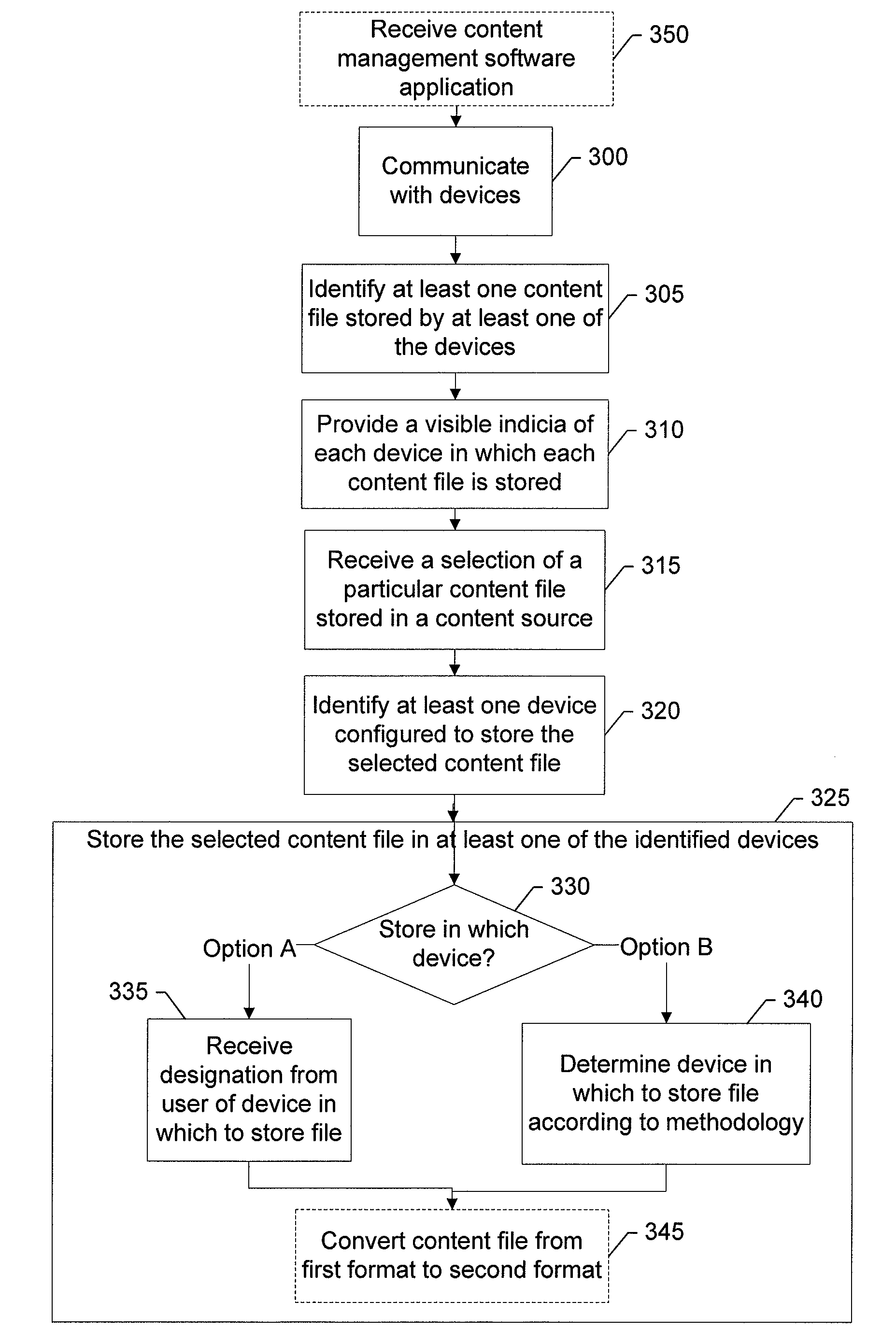 Apparatuses and methods for managing content stored in devices