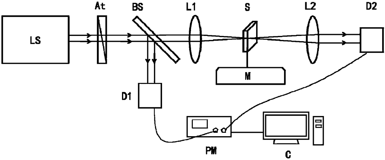 Application of glass-ceramic material