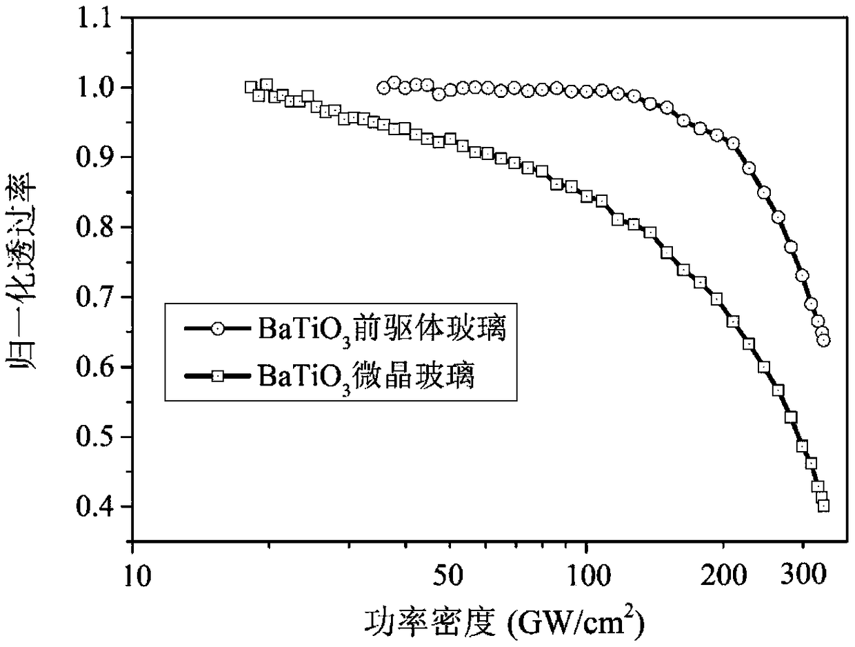 Application of glass-ceramic material