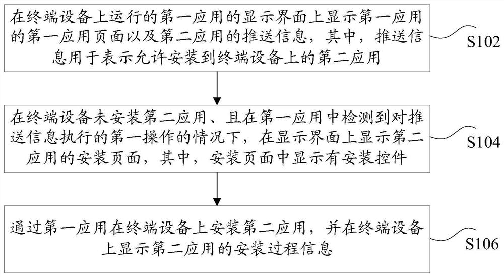 Push information processing method and device