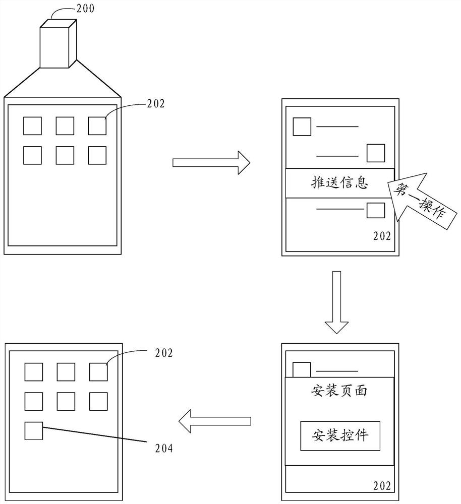 Push information processing method and device