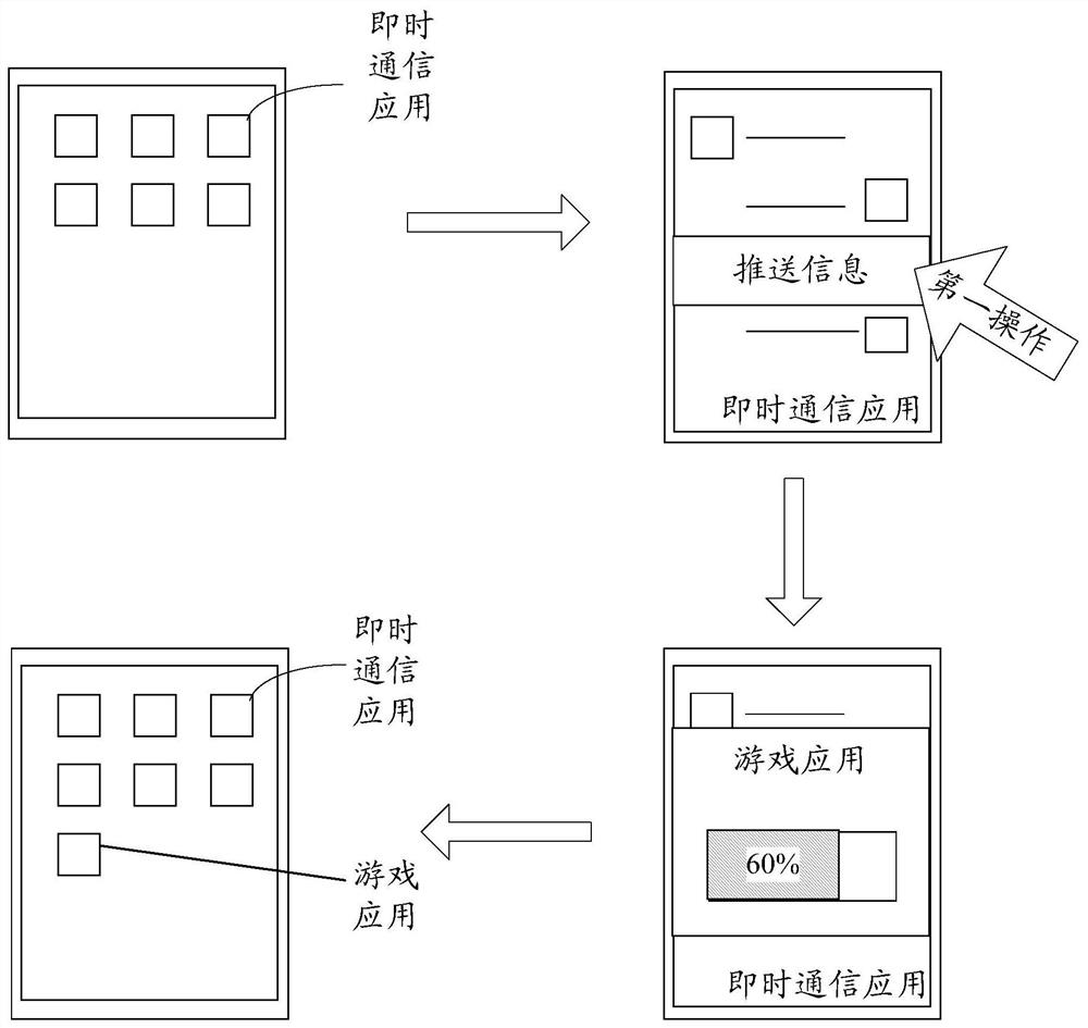 Push information processing method and device