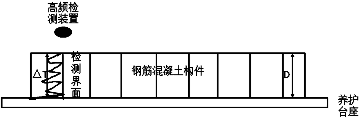 Maintenance monitoring and quality evaluation method and system for concrete prefabricated members