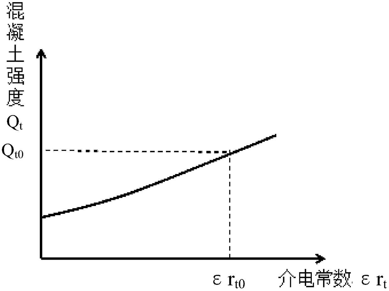 Maintenance monitoring and quality evaluation method and system for concrete prefabricated members