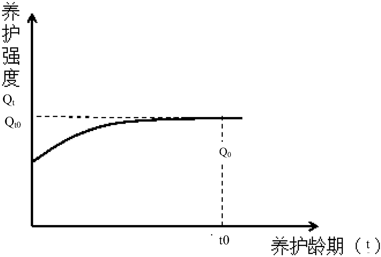 Maintenance monitoring and quality evaluation method and system for concrete prefabricated members