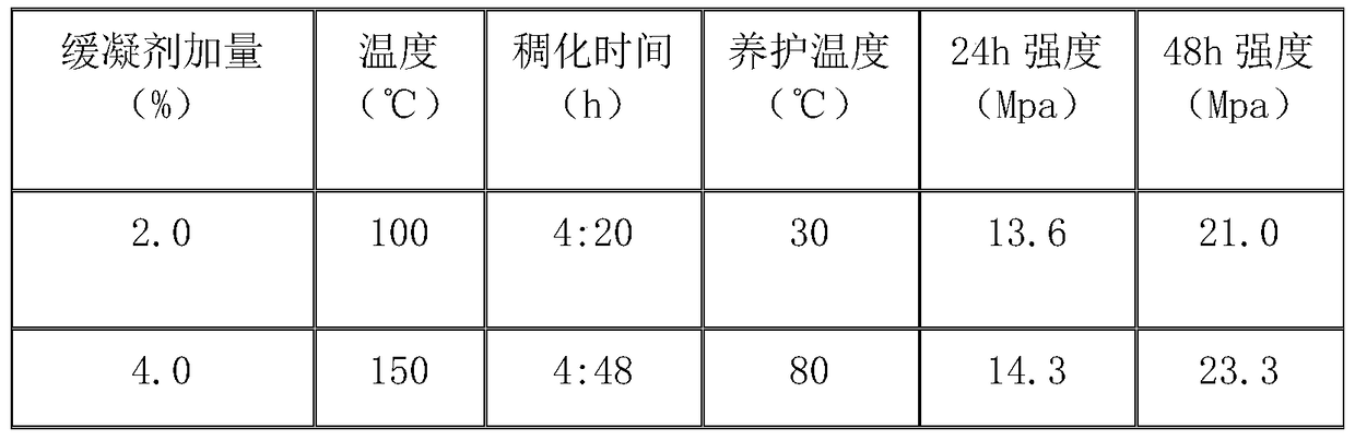 A kind of oil well cement retarder and preparation method thereof
