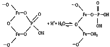 Method for controlling endogenous pollution of lakes and water reservoirs