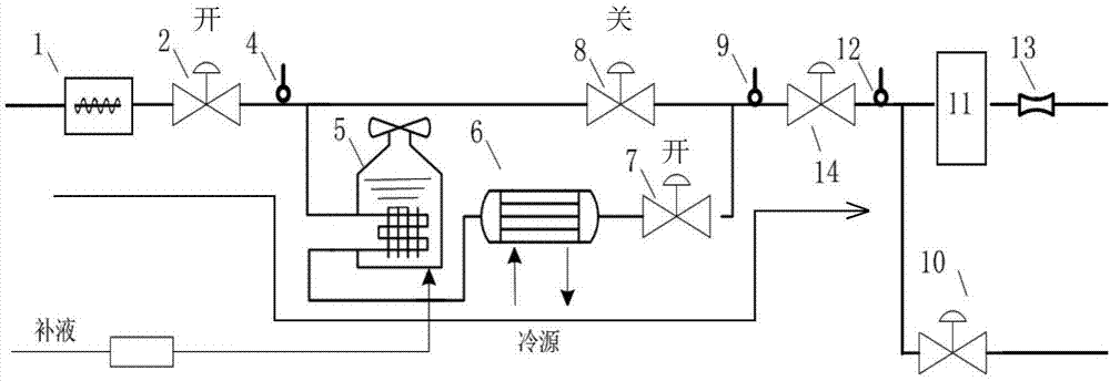 Test system for simulating fluid temperature and/or pressure quick change and test method thereof