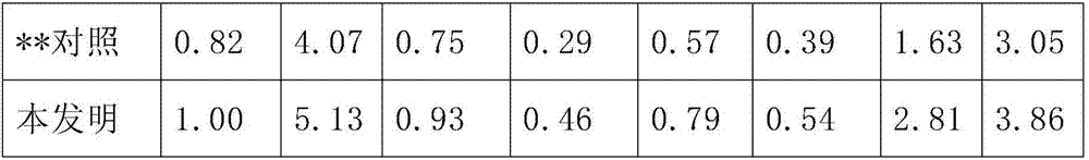 Rosmarinus officinalis and abelmoschus esculentus fungus umbellatus fermented extraction composition and making method thereof