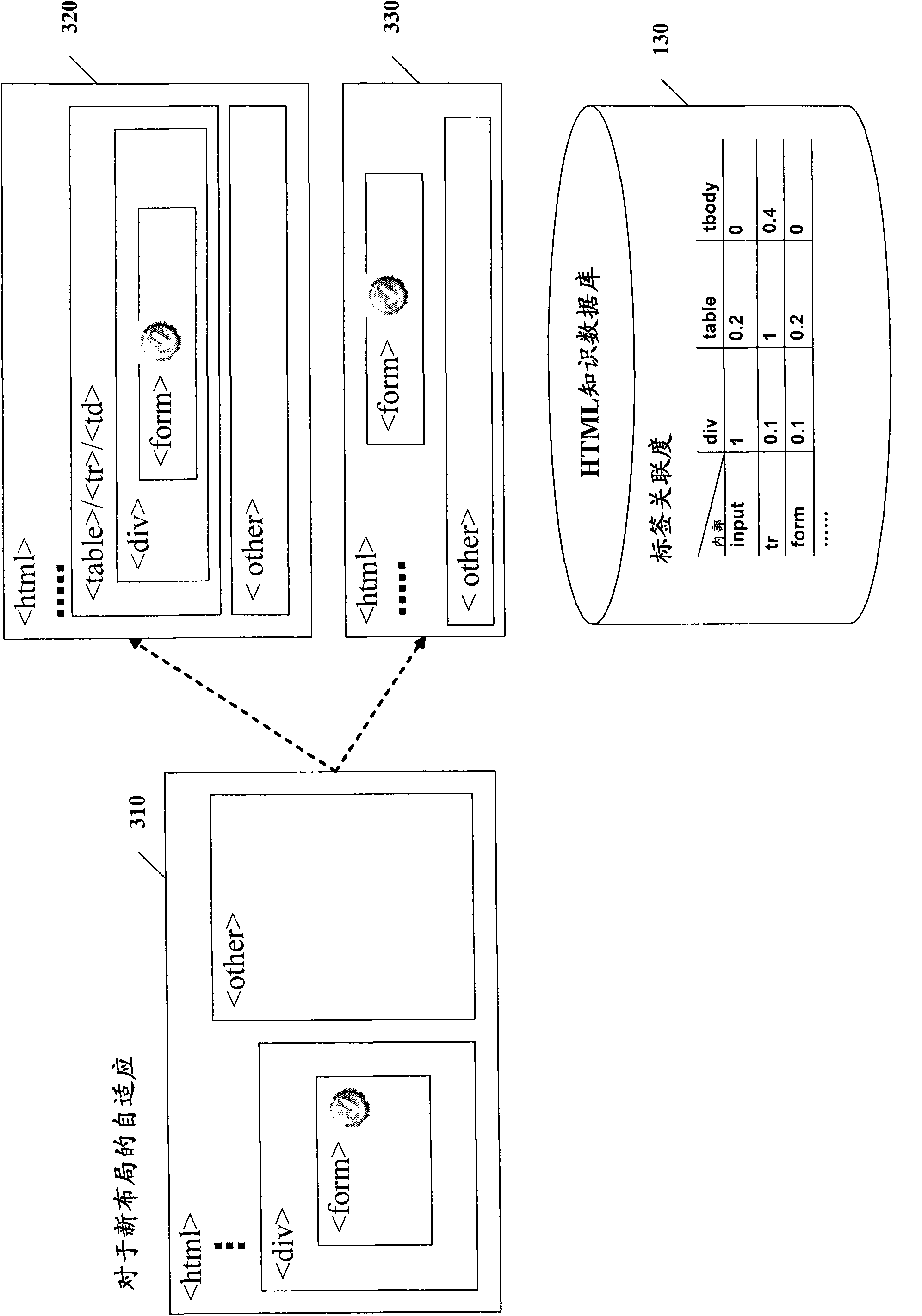 System and method for self-adaptively locating dynamic web page elements
