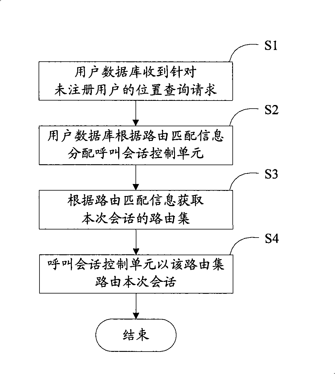 Method, network and equipment for route conversation