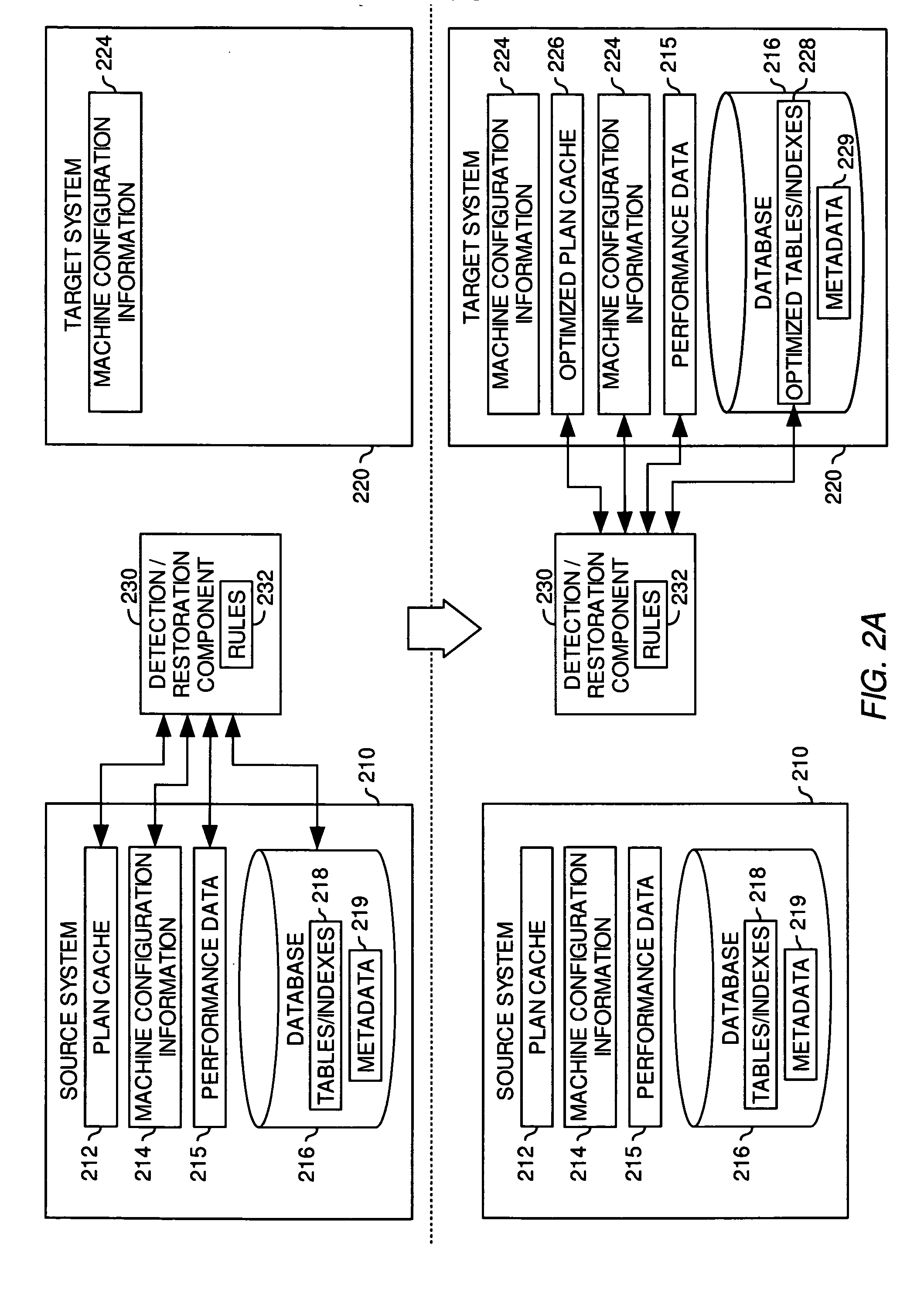 System and method for migrating databases